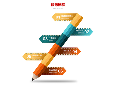 從需求到終局 電子商務(wù)多端平臺(tái)的設(shè)計(jì)全流程解析